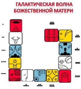 1 галактисческая волна Божественной матери Рождения