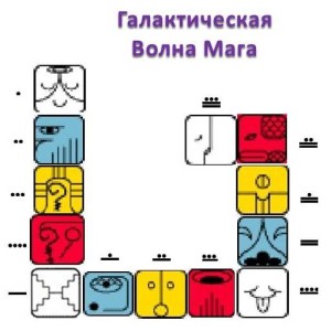 2 галактисческие волны Мага
