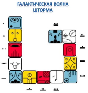 7 галактисческие волны ШТОРМА