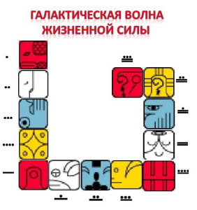 8 галактисческие волны Жизни