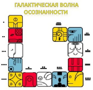 12 галактисческие волны Семени осознанности