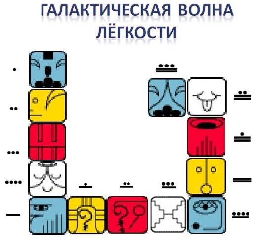 галактисческая волна 11 легкости