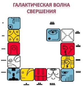 3 галактисческая волна Свершения исцеления