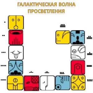 4 галактисческие волны Солнца ПРОСВЕТЛЕНИЯ
