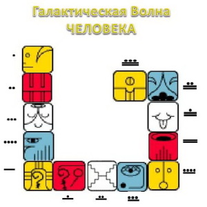 8 галактисческие волны ЧЕЛОВЕКА
