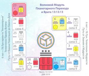 ВМ планетарного перехода 13 13 13