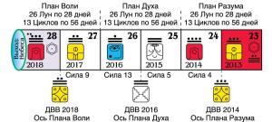 планы Антахкарана
