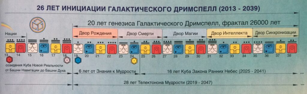 2013-2039 путешествие кина